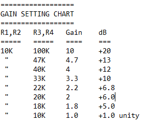 2022 FE Gain Settings.PNG