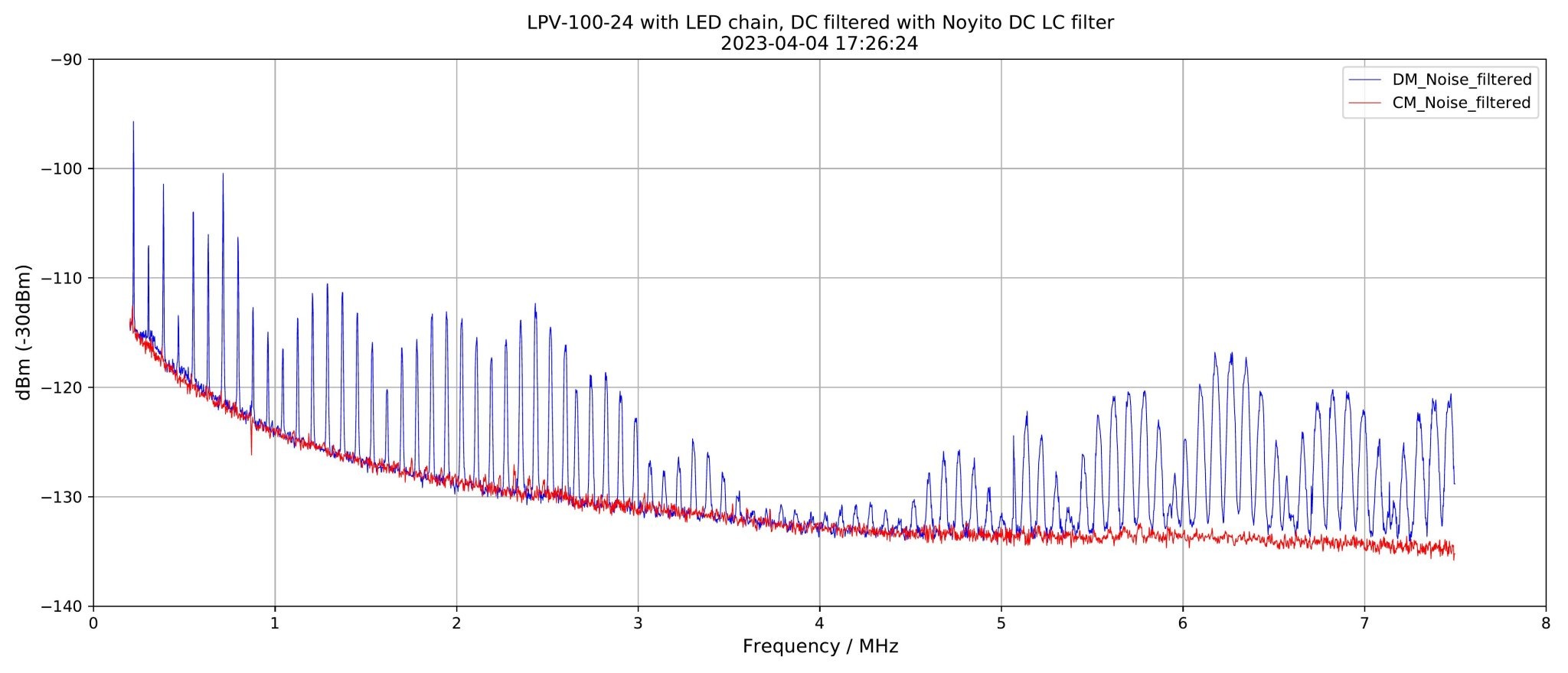 2023-04-04-LPV-100-24-All-Data-02-7.5MHz-Filter-PA-on-1.jpg