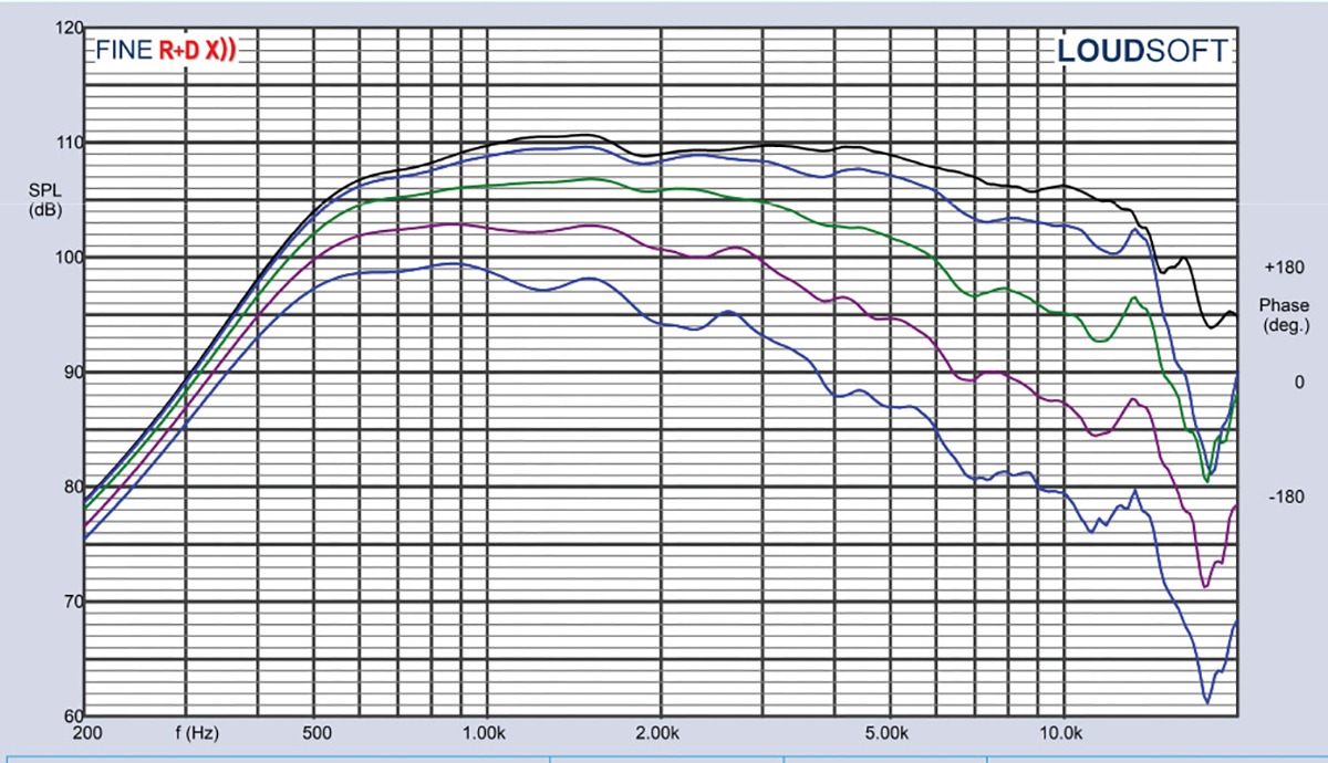 20230102085629_Figure8-Faital-Pro-HF1460-Compression-Driver.jpg