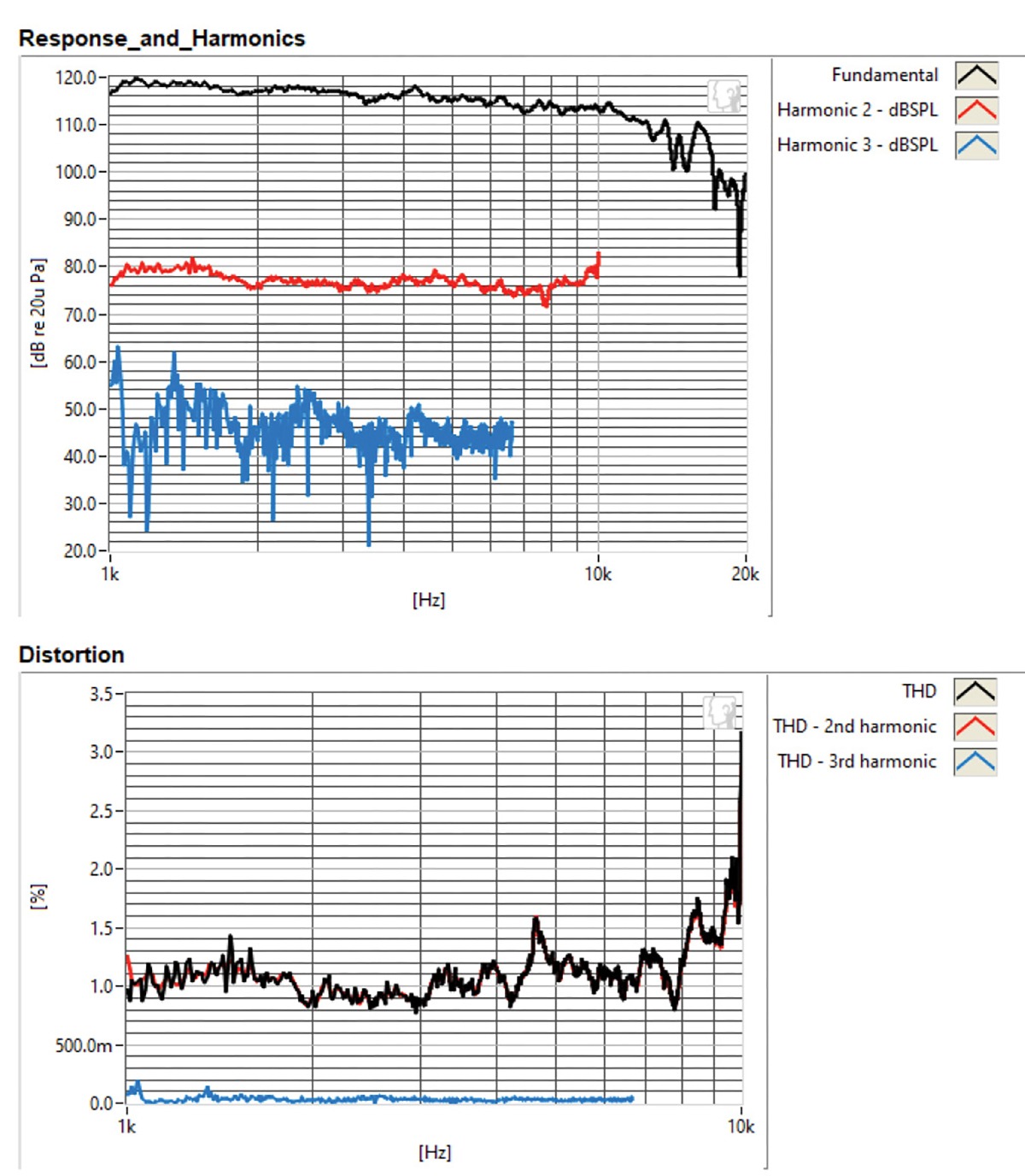 20230102085832_Figure12-Faital-Pro-HF1460-Compression-Driver.jpg