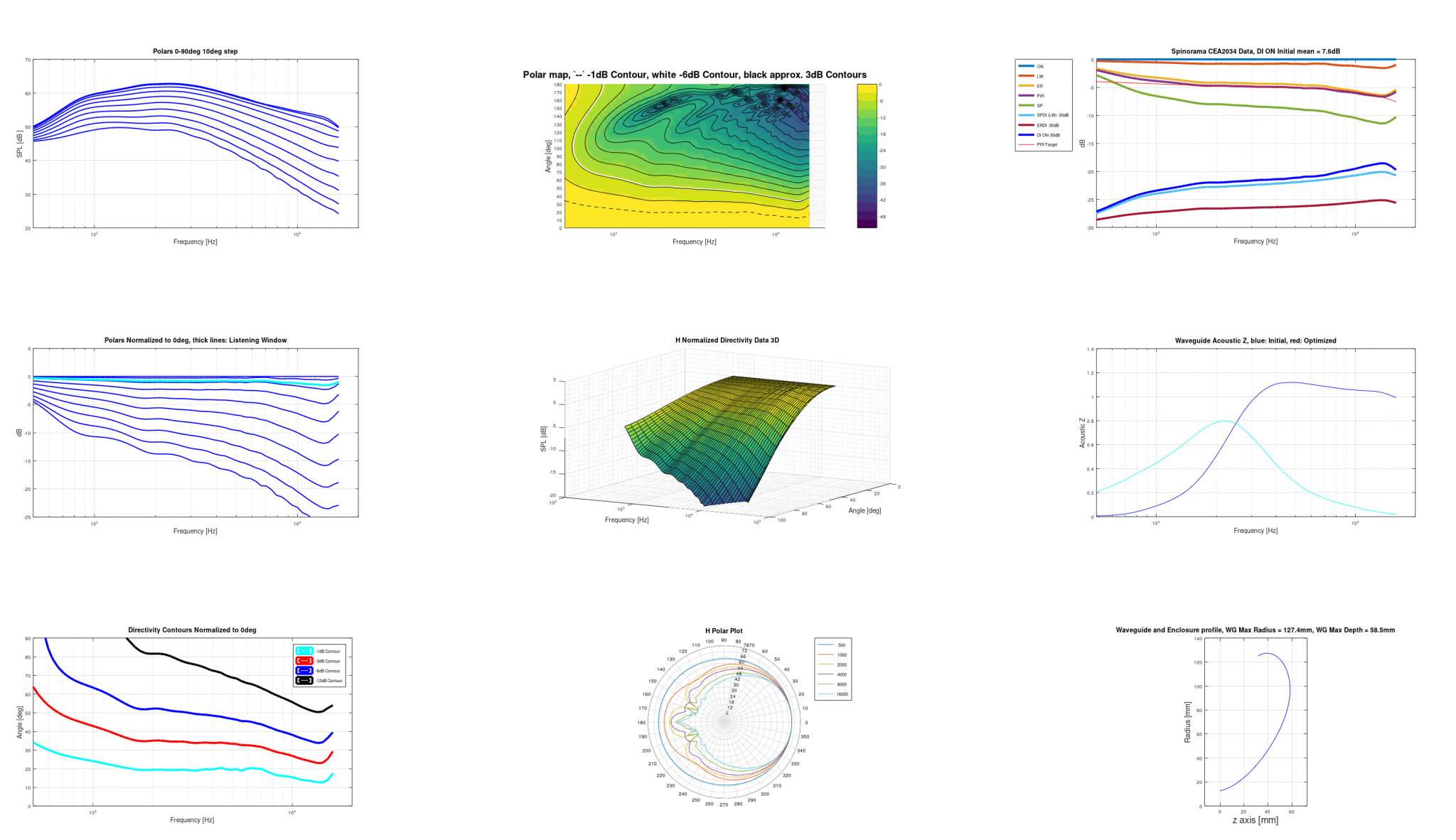 20230104 Optimal Full Report.png