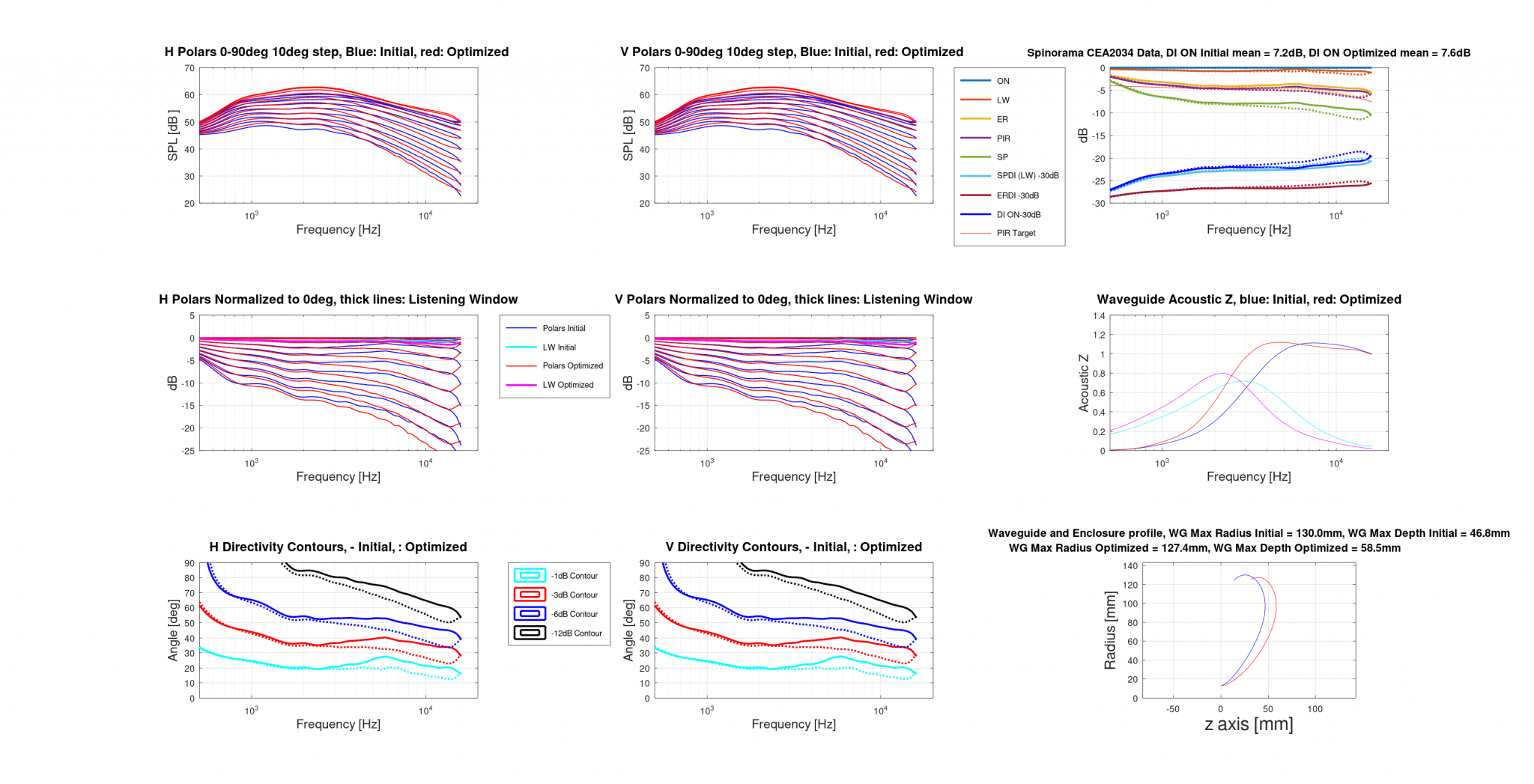 20230104 ST260W vs Optimal Norm00deg.png