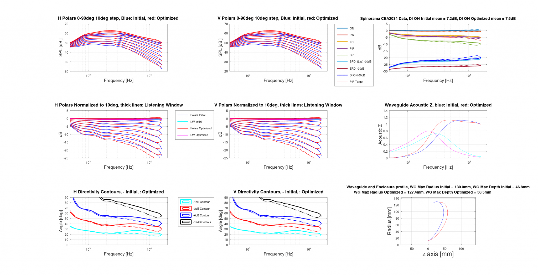 20230104 ST260W vs Optimal Norm10deg.png