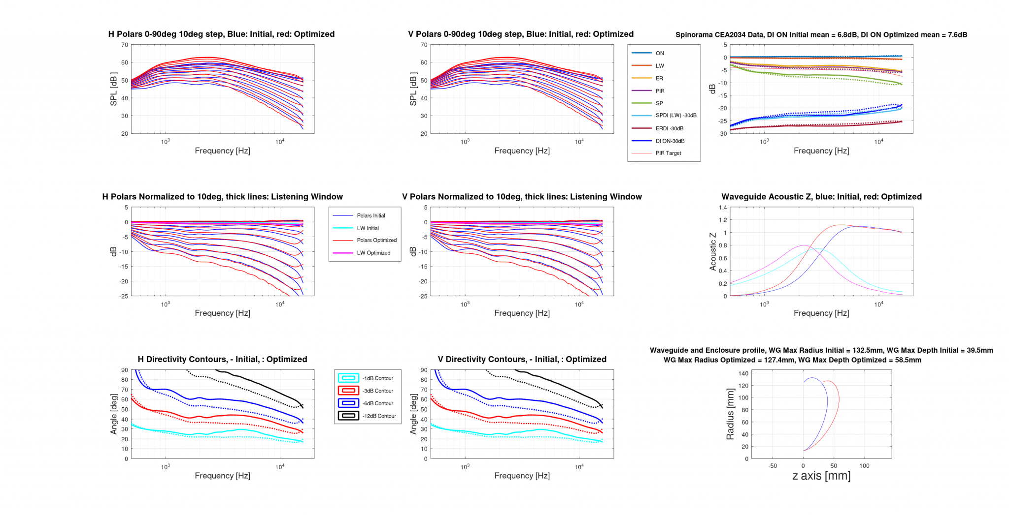20230104 ST260Wr3 vs Optimal Norm10deg.png