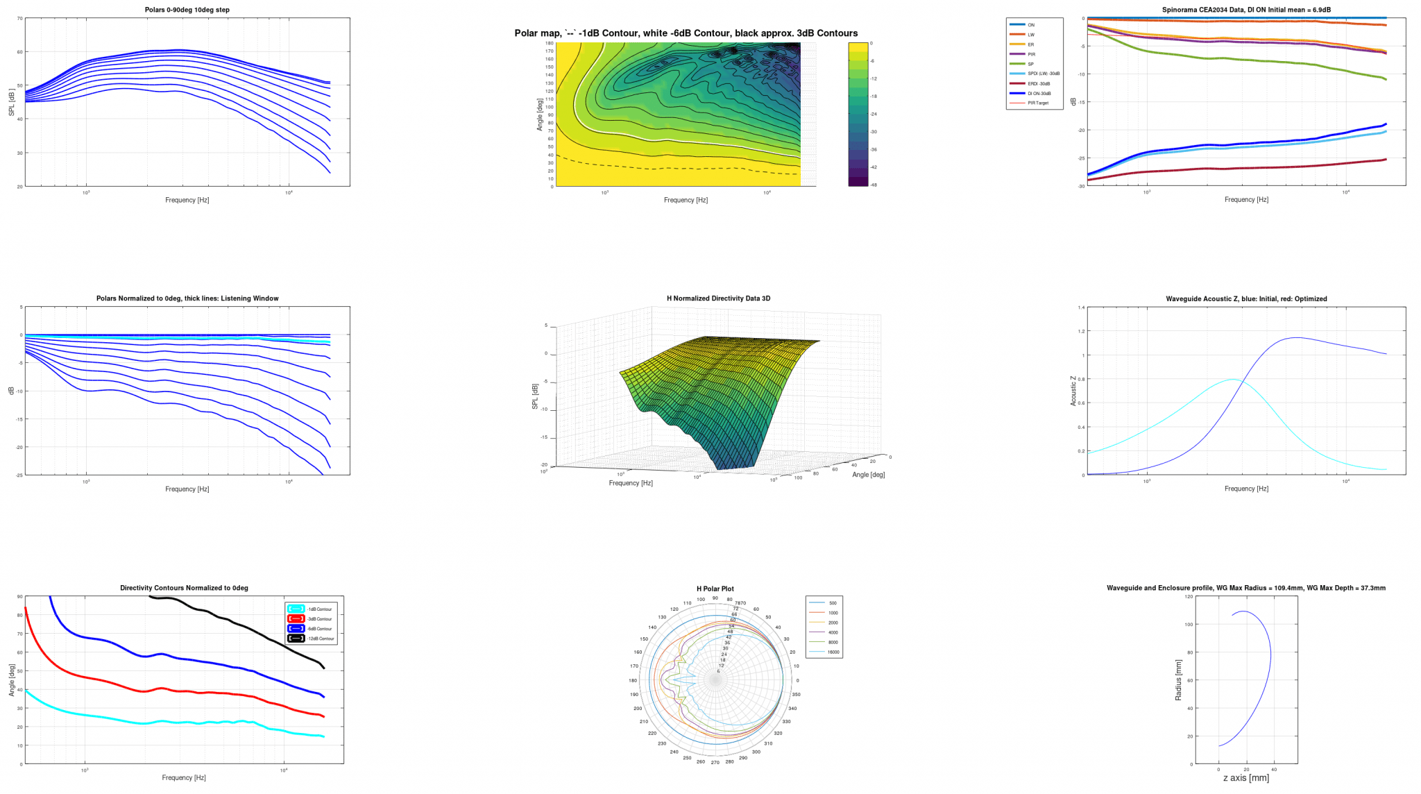 20230105 Optimal Small Full Report.png