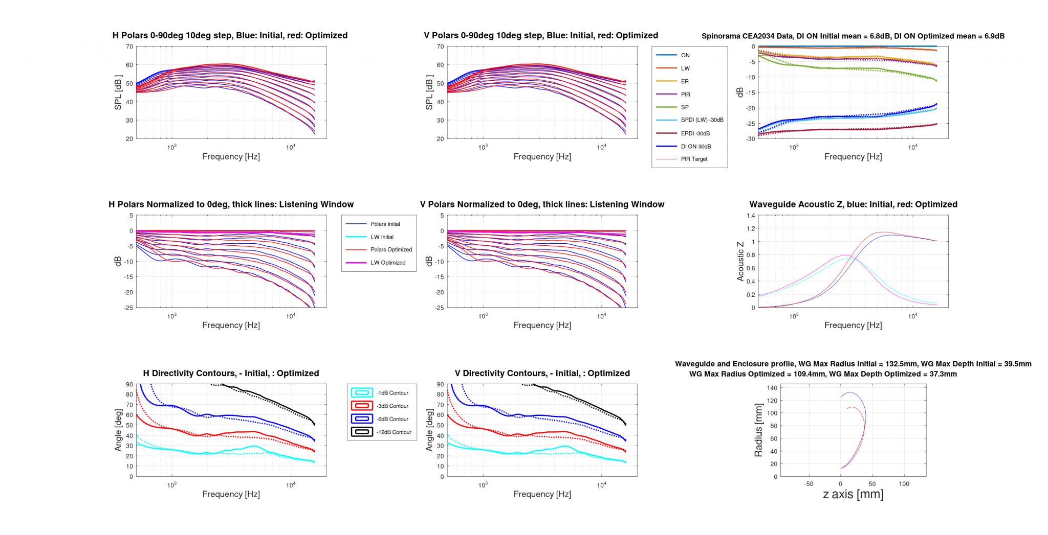 20230105 ST260Wr3 vs Optimal Small Norm00deg.png