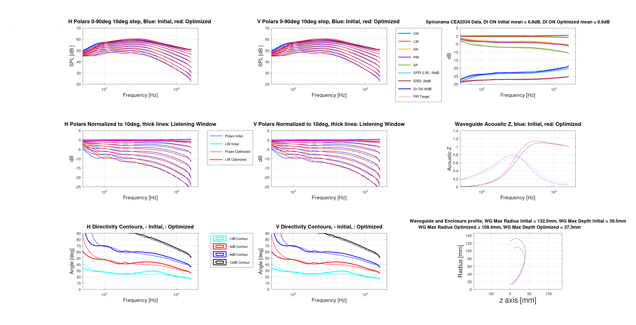 20230105 ST260Wr3 vs Optimal Small Norm10deg.png