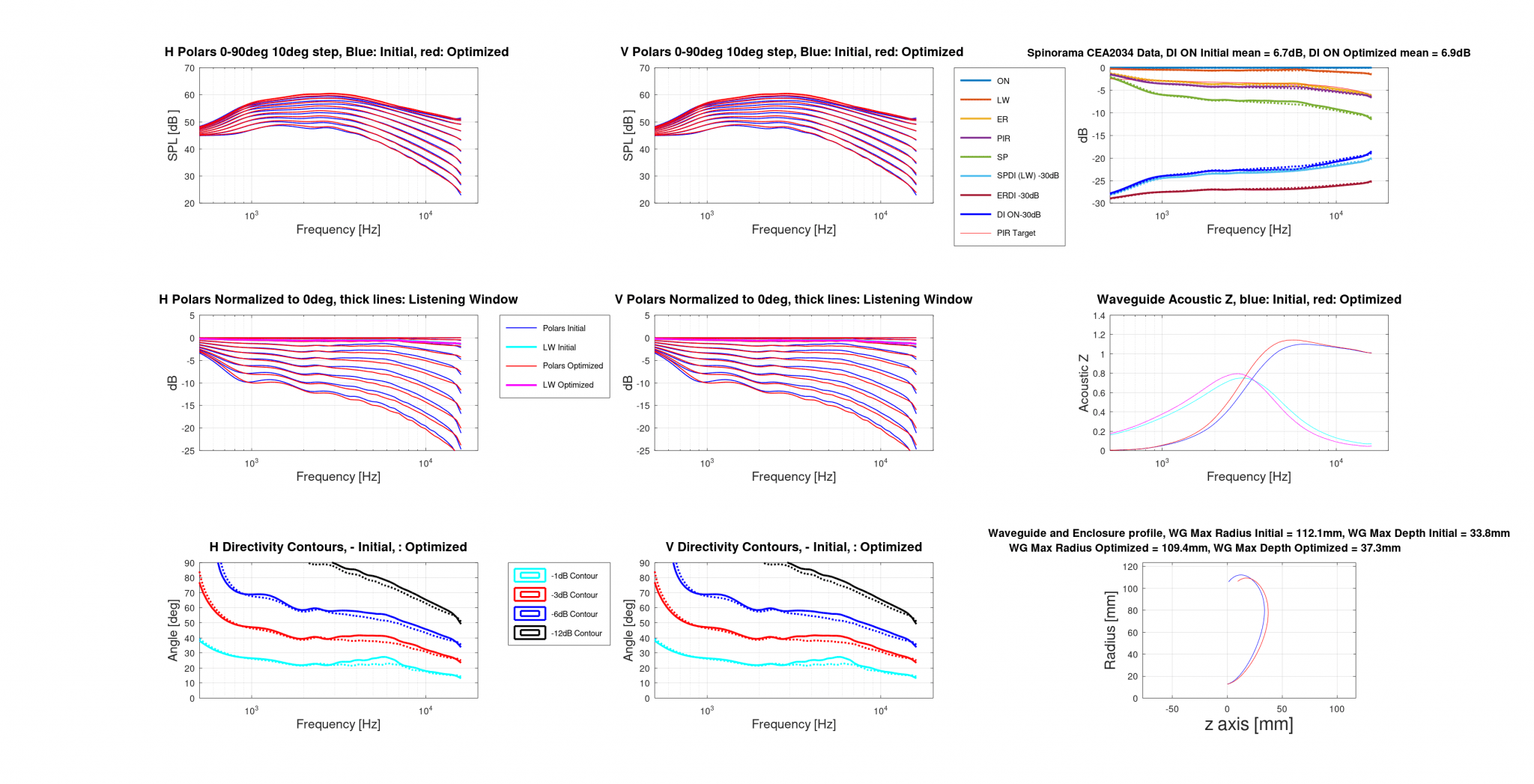 20230106 ST220Wr3 vs Optimal Small Norm00deg.png