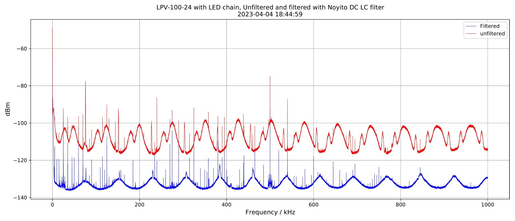 20230404-0001-LPV-100-24-Filtered-Osci-1.jpg