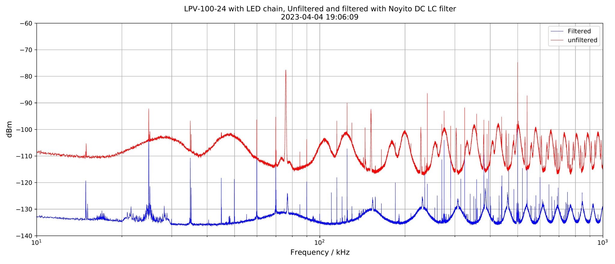 20230404-0001-LPV-100-24-Filtered-Osci-1.jpg