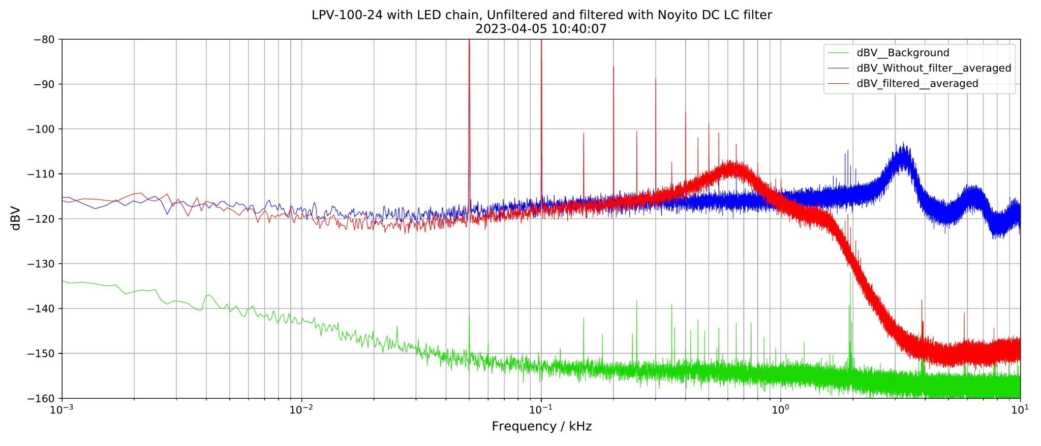 20230405-LPV-100-24-low-f-all-data.csv-1.jpg