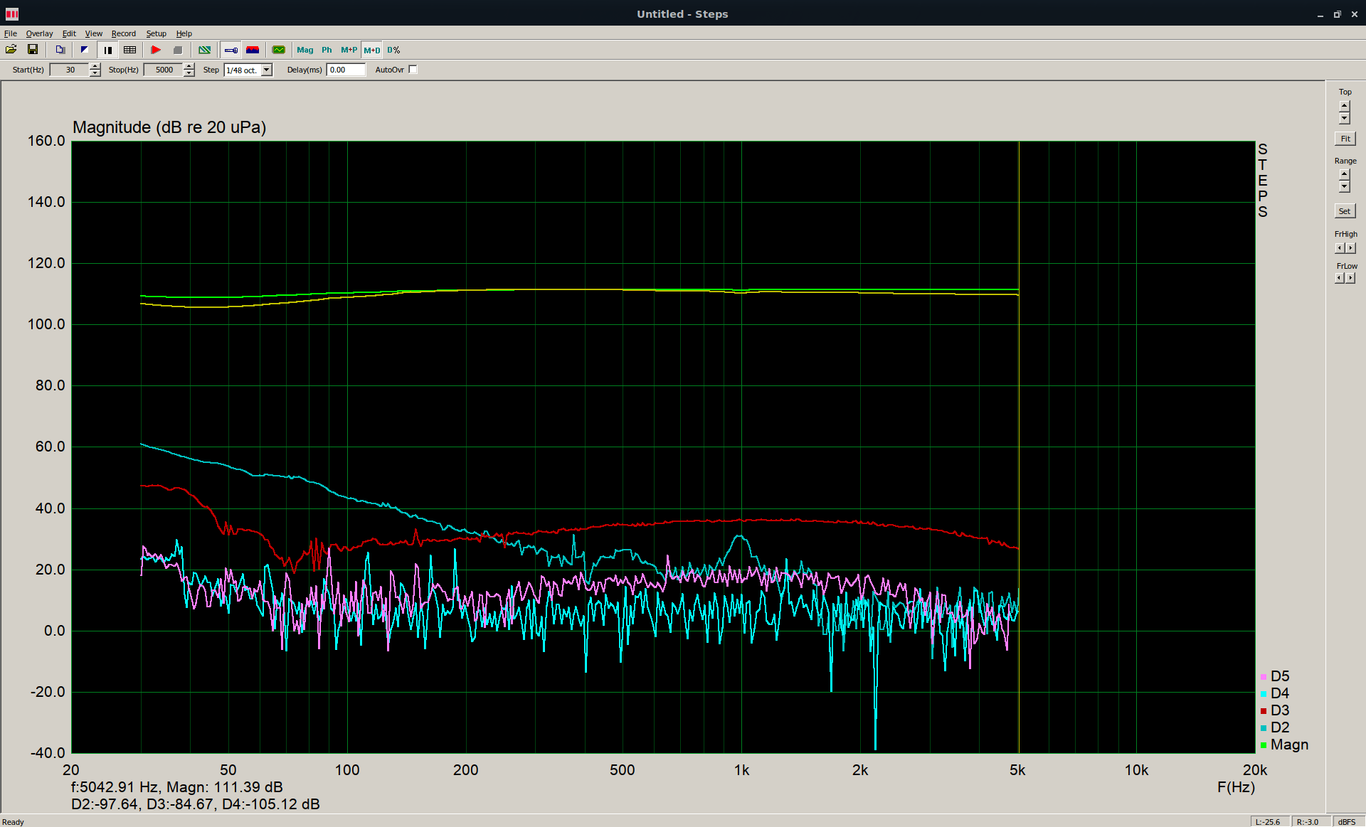 20230516 pegel spez lauter vs dir -10.44 leiser 30-5000 70%.png