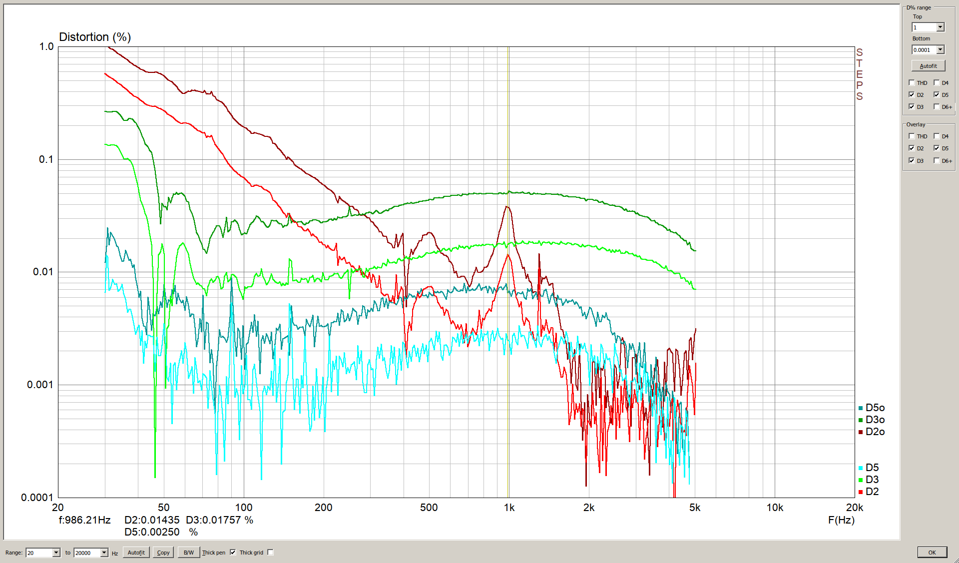 20230522 986,21 weiss pegel spez lauter vs dir -10.44 leiser 30-5000 80%.png