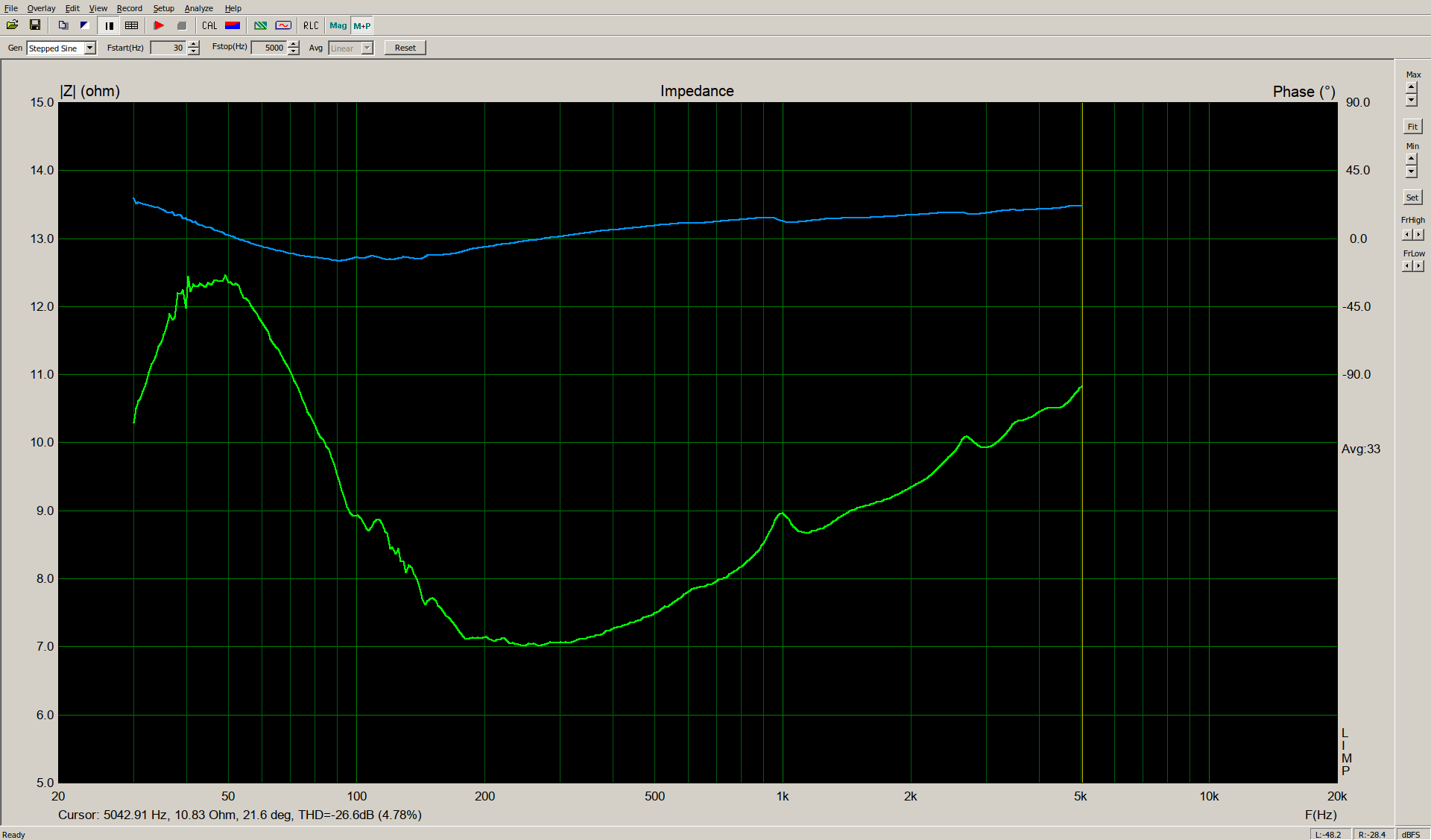20230522 impedance phase dir.png