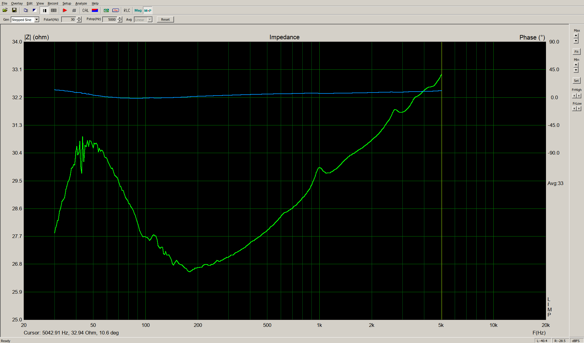 20230522 impedance phase spez.png