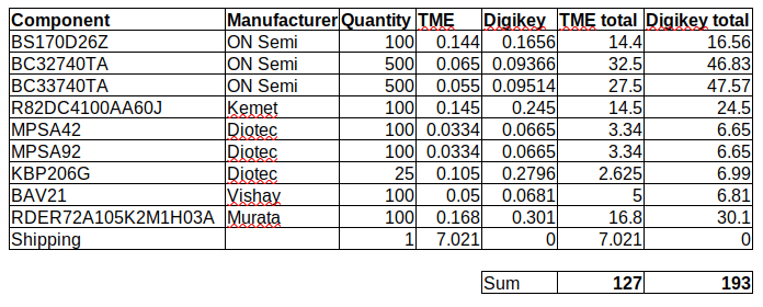 2024-04-02_TME_vs_Digikey.png