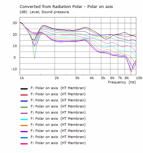 2024-08-02 HT FD InfBaffle FR 0°-90°.png