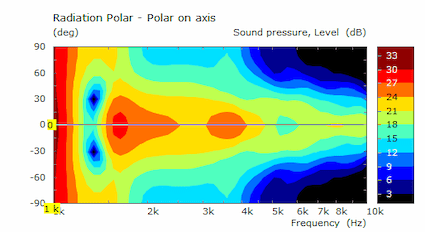 2024-08-02 HT FD InfBaffle polar on axis.png