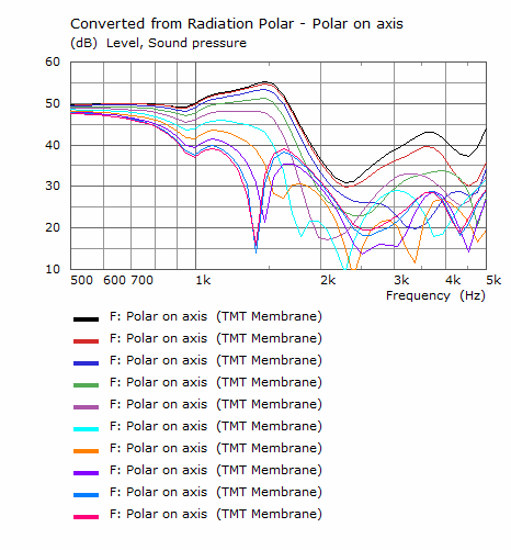2024-08-02 TMT FD InfBaffle FR 0°-90°.png
