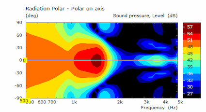 2024-08-02 TMT FD InfBaffle polar on axis.png