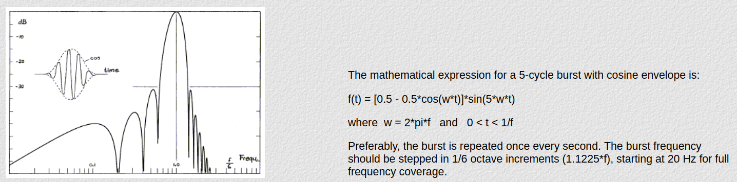 20240309 linkwitz burst math.png