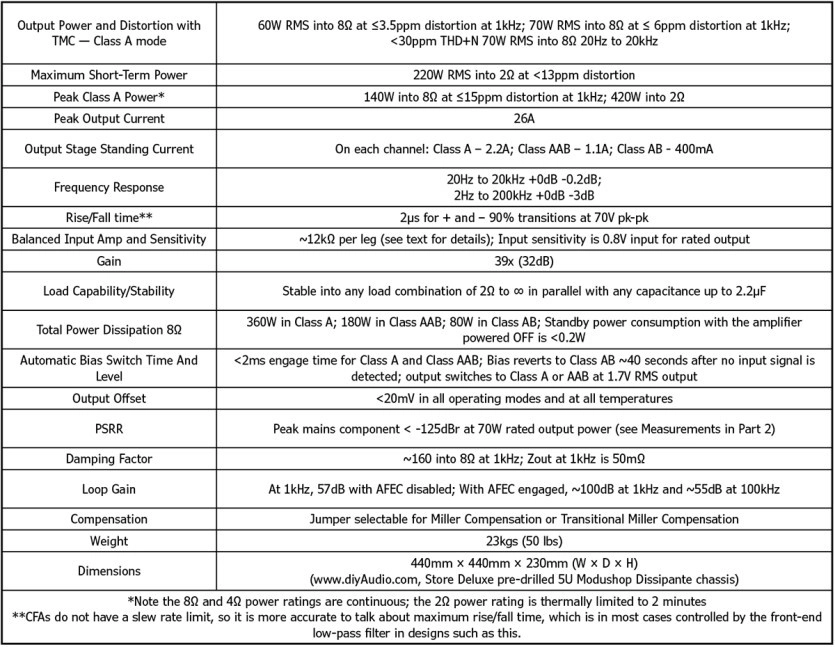 20240728092715_Table1-P1-AmplifierDesign-60W-ClassA.png