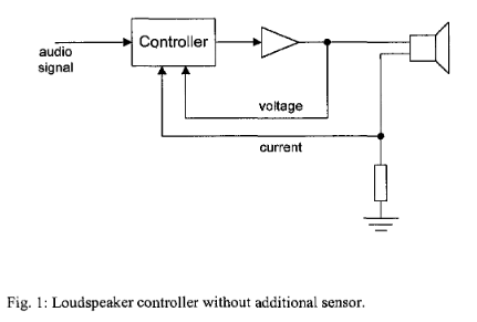 20241016 klippel current drive .png