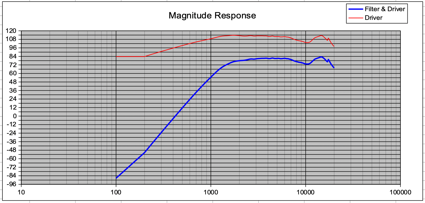 2025-05-07 SPL of Seas H254 + 36dB Bessel 1500Hz +3.6dB 2025-05-07 at 08.16.48.png