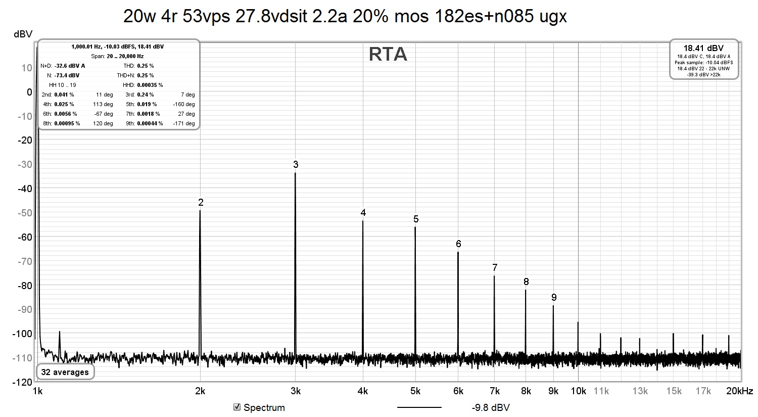 20w 4r 53vps 27.8vdsit 2.2a 20% mos 182es+n085 ugx.jpg