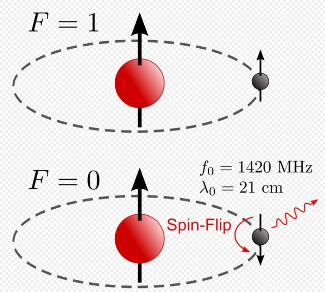 21 cm Hydrogen Line.jpg