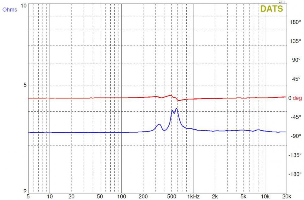 21020925_ESSAMT-1Impedance(magphase)vs.Frequency.thumb.JPG.7b844b62af218680ad1f385dac2fc8f2.JPG