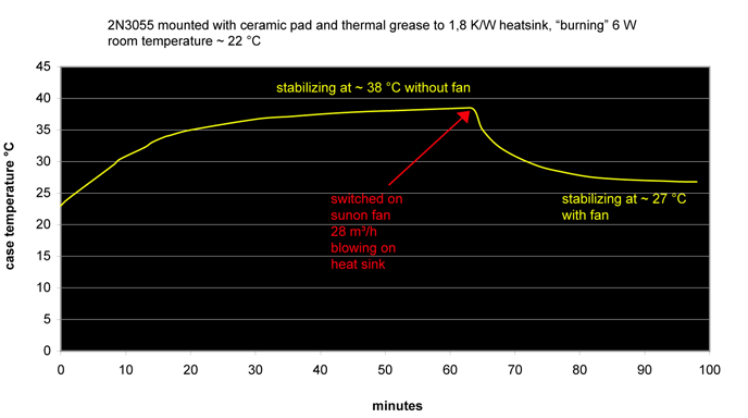 Padman in action: Electrically insulating phase change pad vs. Kryonaut -  Part II, igorsLAB