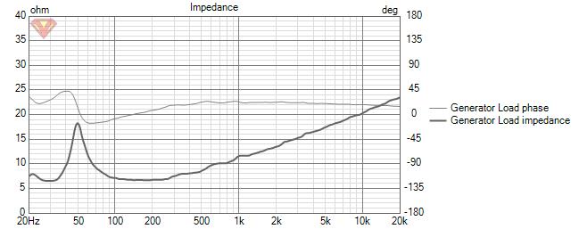 2245-4518 Impedance.jpg