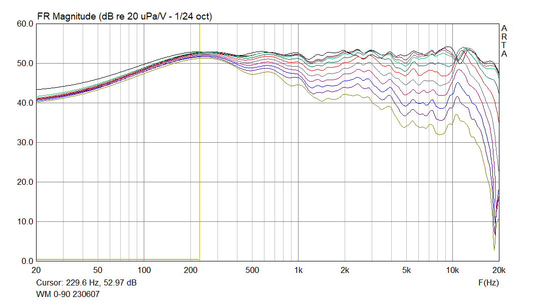 230607 WM resp 0-90.png