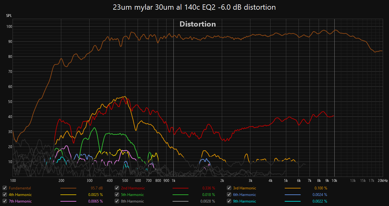 23um mylar 30um al 140c EQ2 -6.0 dB distortion.png