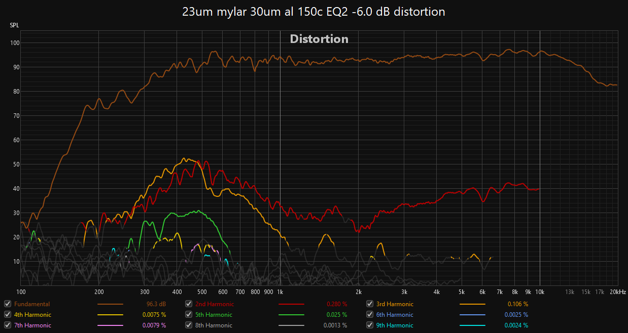 23um mylar 30um al 150c EQ2 -6.0 dB distortion.png