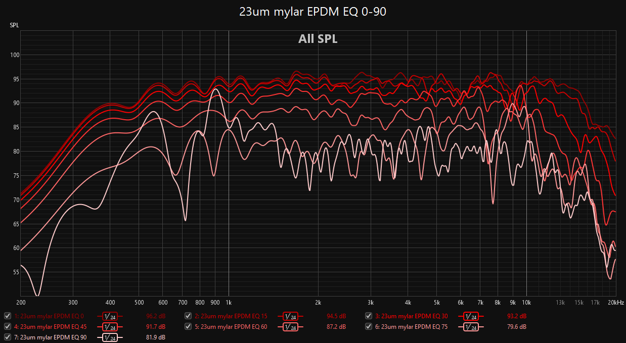 23um mylar EPDM EQ 0-90.png