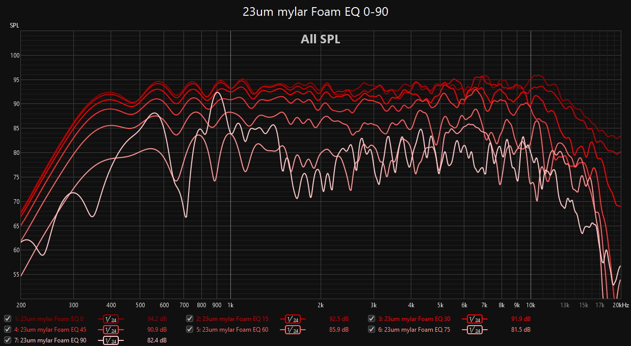 23um mylar Foam EQ 0-90.png