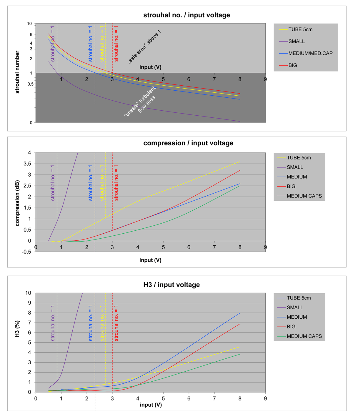 240529-excel_graphs.png