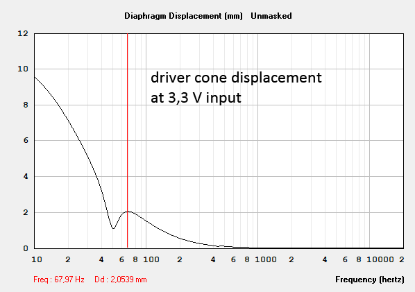240530-MP-hornresp_displ.png