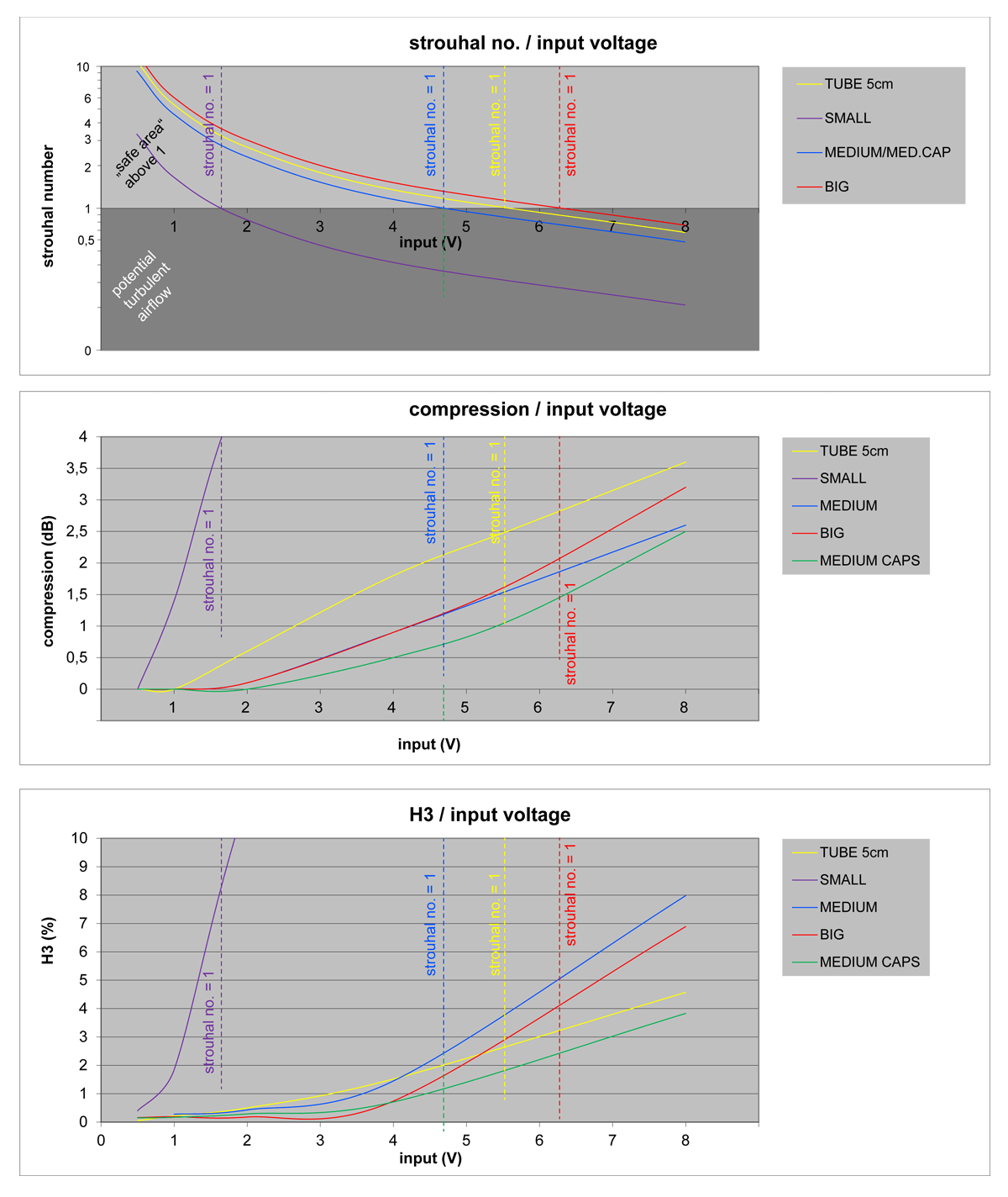 240601-excel_graphs.png