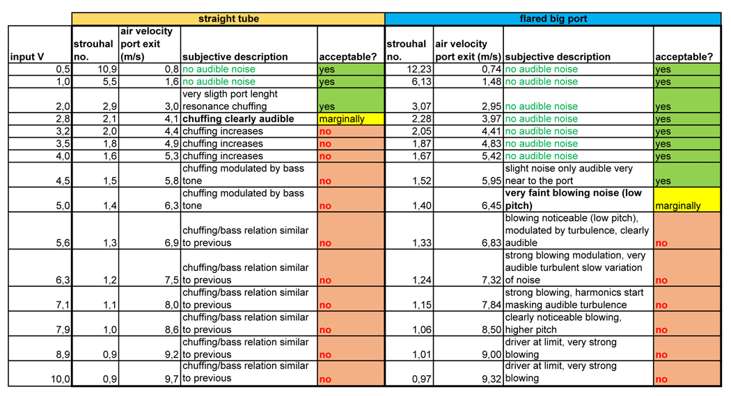 240616-port_comparison_descr.png