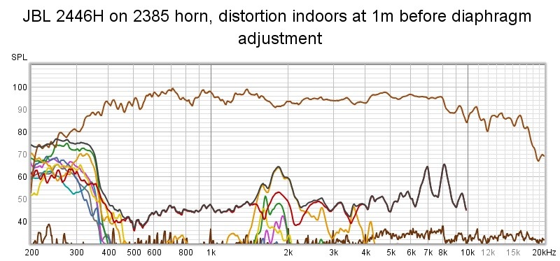 JBL 2365 and 2385 medium throw horn outdoor measurements JBL 2365 and 2385 medium throw horn outdoor measurements