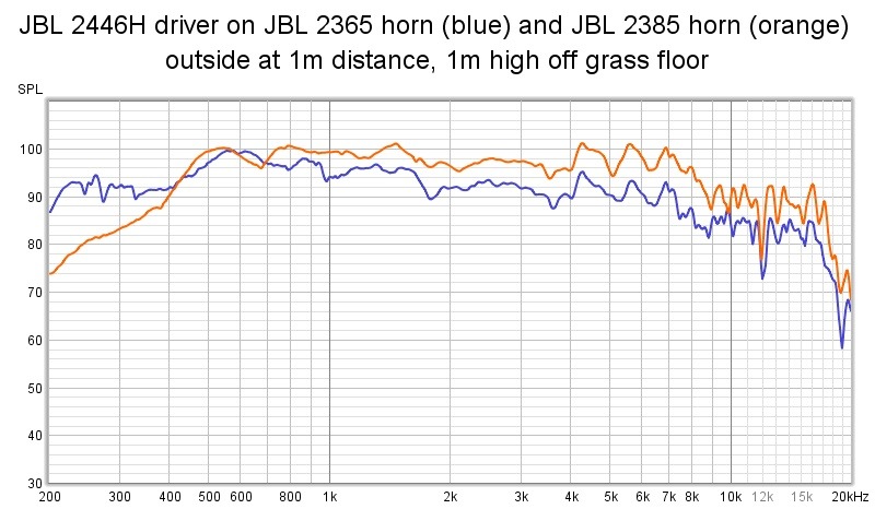 2446H on 2365 and 2385 at 1m.jpg