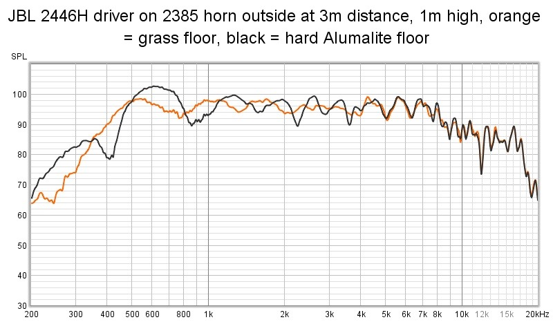 JBL 2365 and 2385 medium throw horn outdoor measurements JBL 2365 and 2385 medium throw horn outdoor measurements