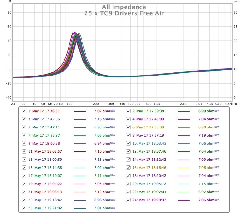 25 TC9 First Batch Impedance.jpg