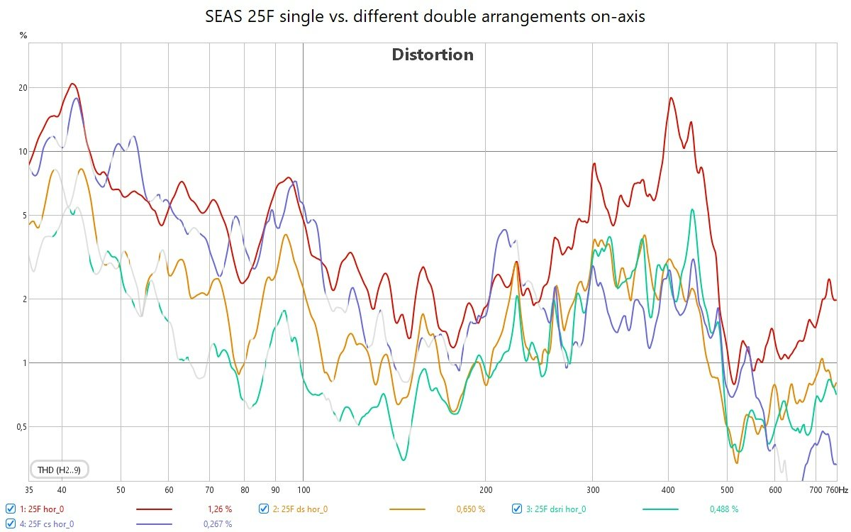 25F dipole arr distor percent 1m on-axis.jpg