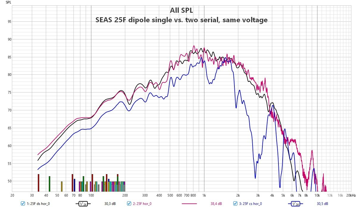 25F dipole arr s d cs 1m spl.jpg