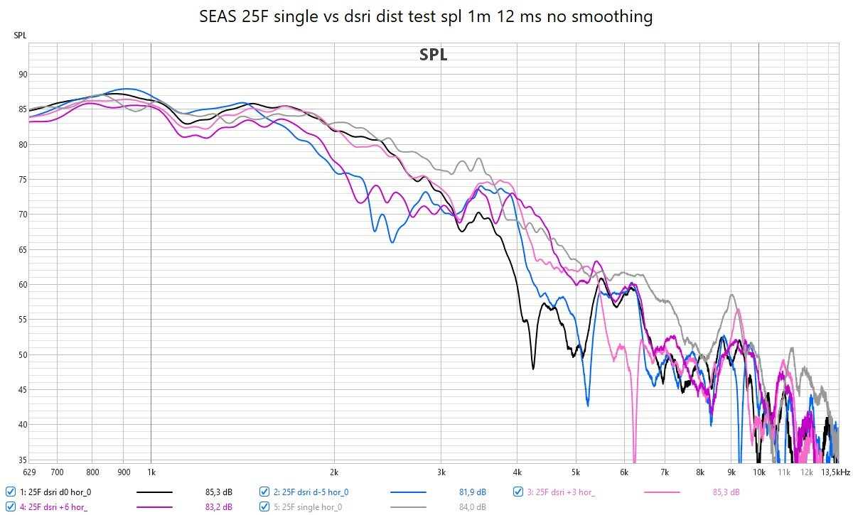 25F single vs dsri interdist 0nax 1m 12ms nosmo spl scaled.jpg