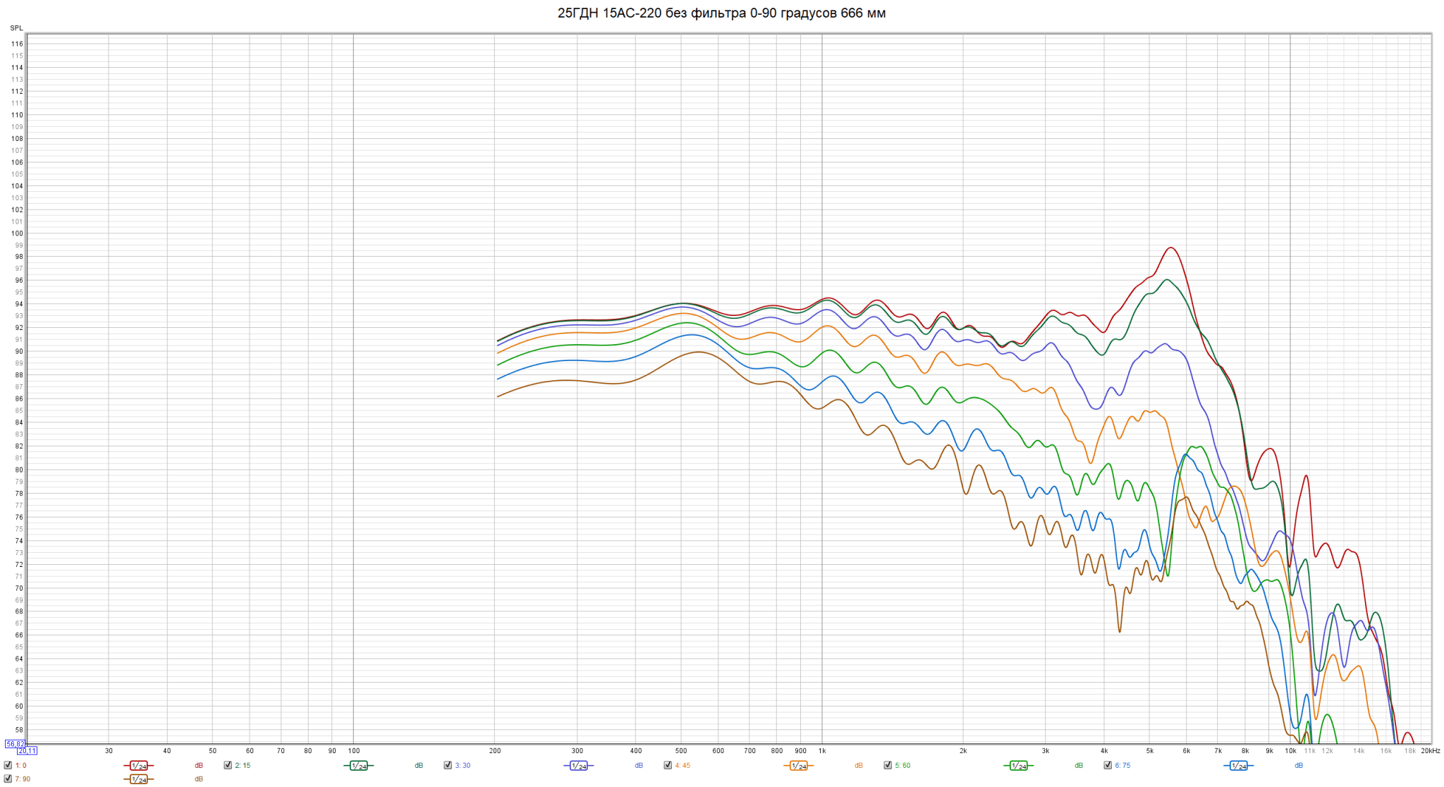 25GDN in 15AC-220, 70 cm, 4.5 ms gate, no crossover